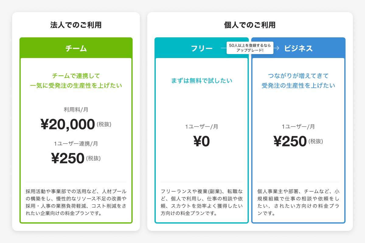 法人プランと個人プラン